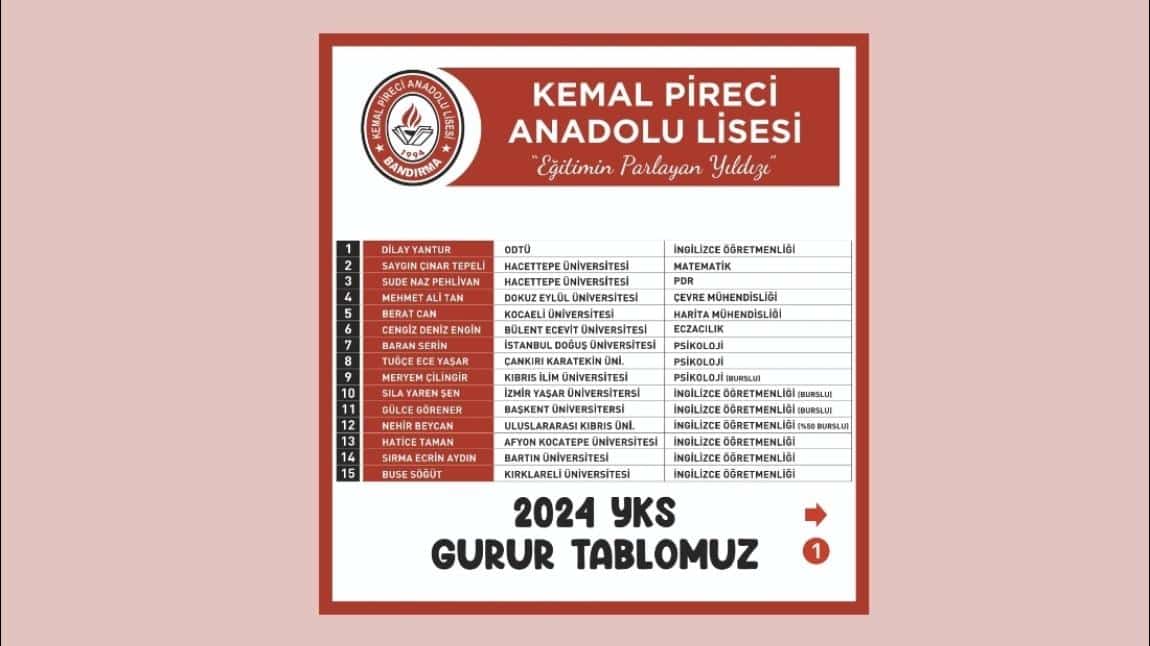 2024 YKS GURUR TABLOMUZ